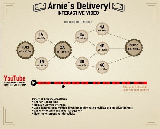 ArniesDelivery